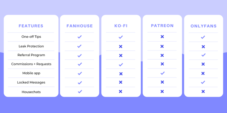 fanhouse-patreon-onlyfans-kofi